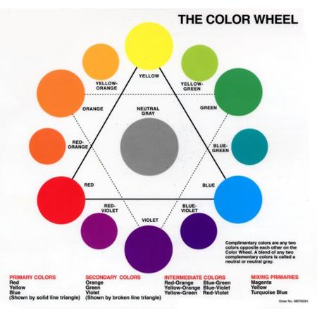 How to Use a Color Wheel or How to Choose Colors! - Dimensions